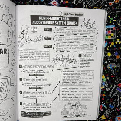 Top 200 Drugs Simplified Pharmacology Coloring Book and Study Guide by P Burns PharmD for Visual Learners