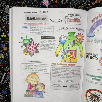 Top 200 Drugs Simplified Pharmacology Coloring Book and Study Guide by P Burns PharmD for Visual Learners